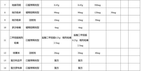 集采品种大汇总(附名单)